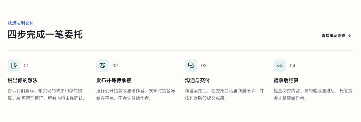 Mod 客栈公开定制页的委托流程说明。